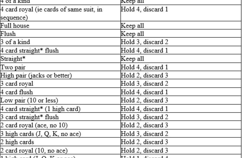 Poker Strategy Card