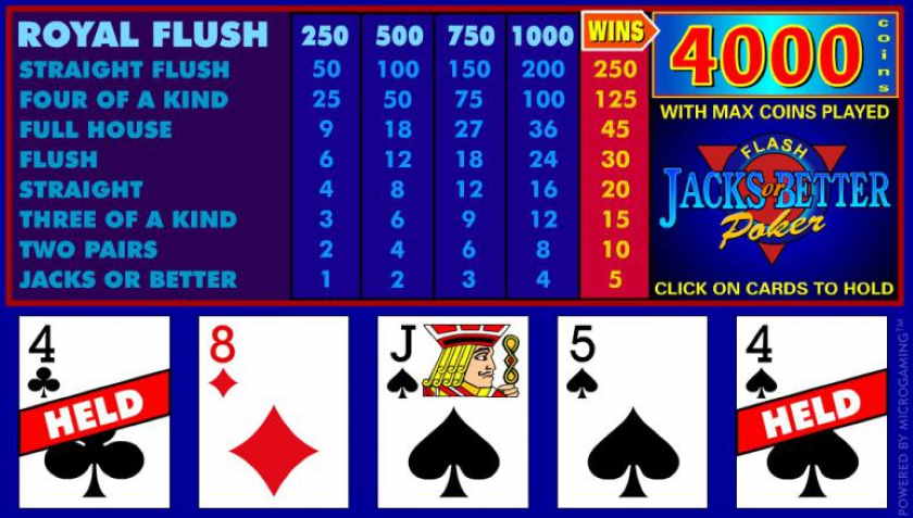 Winning at Video Poker